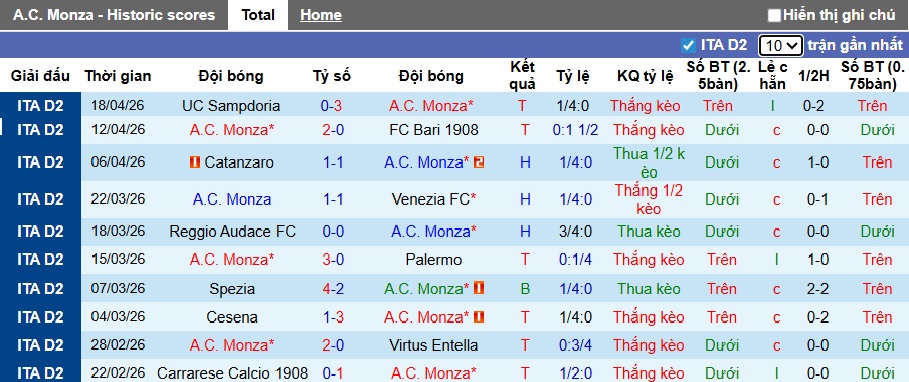 Nhận định, soi kèo Monza vs Modena, 00h00 ngày 25/4: Thắng vì ngôi đầu - Ảnh 4