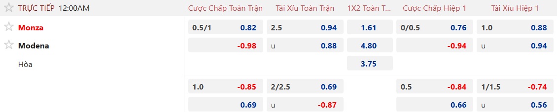 Nhận định, soi kèo Monza vs Modena, 00h00 ngày 25/4: Thắng vì ngôi đầu - Ảnh 5