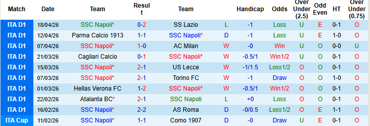 Nhận định, soi kèo Napoli vs Cremonese, 01h45 ngày 25/4: Giải cơn khát chiến thắng - Ảnh 2