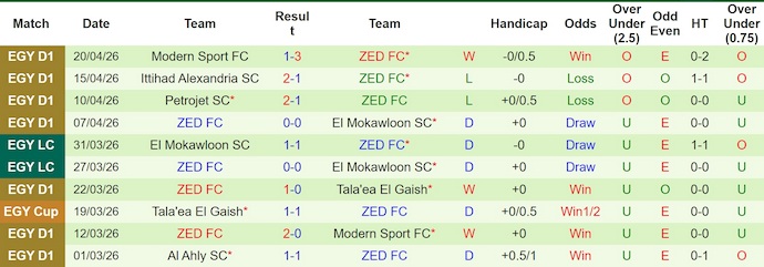 Nhận định, soi kèo National Bank vs ZED, 21h00 ngày 24/4: Khó thắng - Ảnh 2