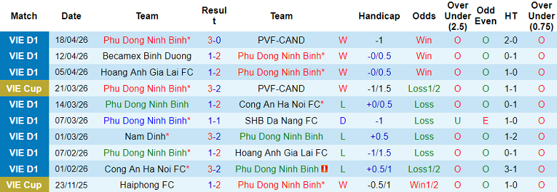 Nhận định soi kèo Ninh Bình vs Hà Nội FC, 18h00 ngày 24/4: Dễ hòa - Ảnh 1