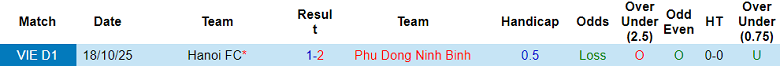 Nhận định soi kèo Ninh Bình vs Hà Nội FC, 18h00 ngày 24/4: Dễ hòa - Ảnh 3