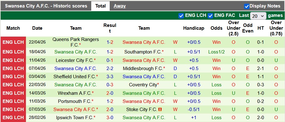 Nhận định, soi kèo Norwich vs Swansea, 21h00 ngày 25/4: Thiên nga tung cánh - Ảnh 2