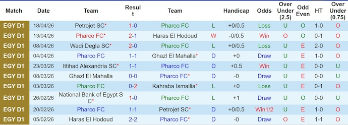 Nhận định, soi kèo Pharco vs El Gouna, 21h00 ngày 24/4: Cơ hội cho khách - Ảnh 1