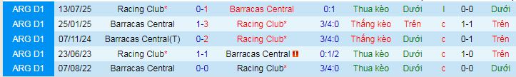Nhận định, soi kèo Racing Club vs Barracas Central - Ảnh 3