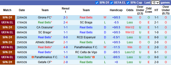 Nhận định, soi kèo Real Betis vs Real Madrid, 2h00 ngày 25/4: Khủng hoảng niềm tin - Ảnh 2