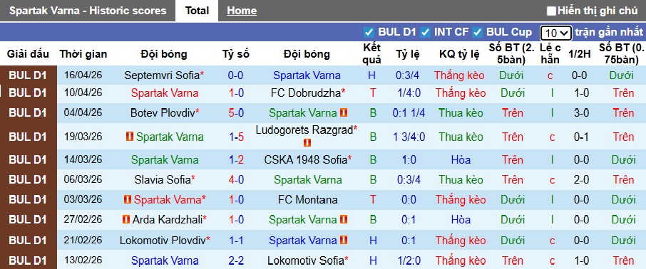 Nhận định, soi kèo Spartak Varna vs Beroe, 23h30 ngày 24/4: Bất phân thắng bại - Ảnh 4