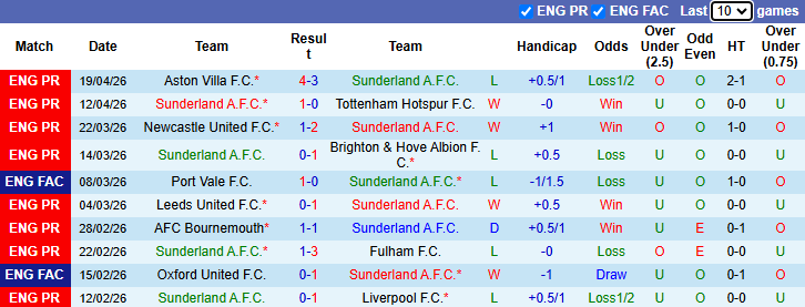 Nhận định, soi kèo Sunderland vs Nottingham Forest, 2h00 ngày 25/4: Tưng bừng - Ảnh 2