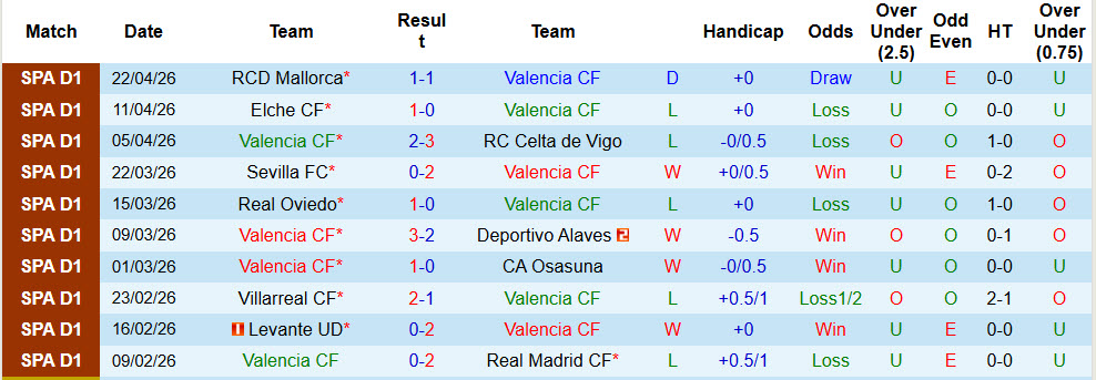 Nhận định, soi kèo Valencia vs Girona, 23h30 ngày 25/4: Sức ép gia tăng - Ảnh 2