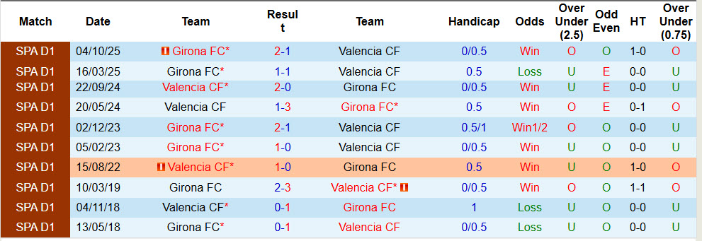 Nhận định, soi kèo Valencia vs Girona, 23h30 ngày 25/4: Sức ép gia tăng - Ảnh 4