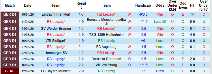 Siêu máy tính dự đoán RB Leipzig vs Union Berlin, 01h30 ngày 25/4 - Ảnh 2