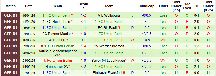 Siêu máy tính dự đoán RB Leipzig vs Union Berlin, 01h30 ngày 25/4 - Ảnh 3
