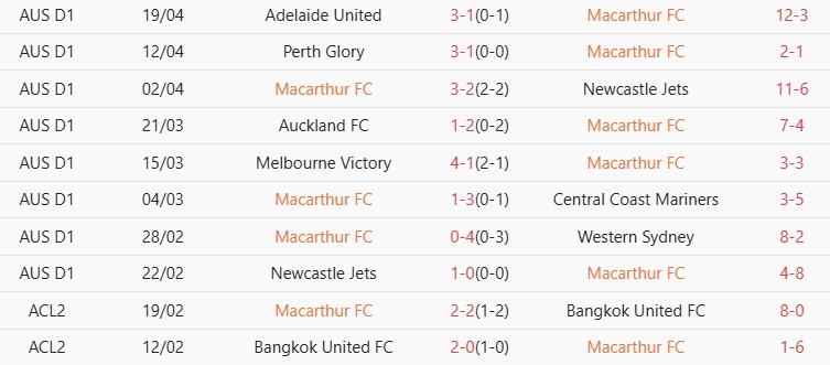 Soi kèo góc Macarthur vs Wellington Phoenix, 16h35 ngày 24/04 - Ảnh 1