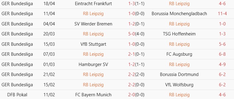Soi kèo góc RB Leipzig vs Union Berlin, 01h30 ngày 24/04 - Ảnh 1