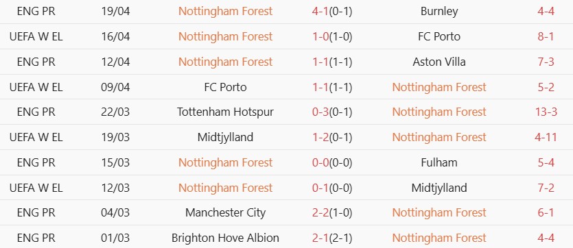 Soi kèo góc Sunderland vs Nottingham, 02h00 ngày 24/04 - Ảnh 2