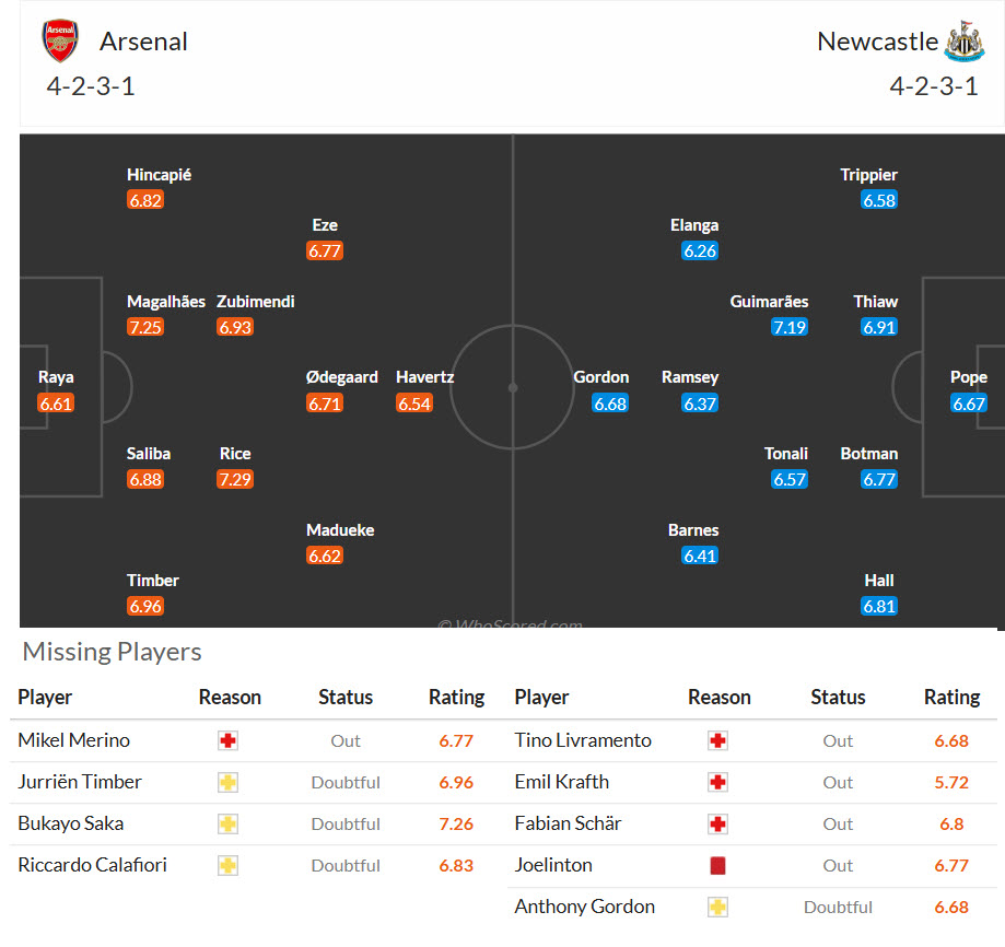 Chuyên gia Tony Ansell dự đoán Arsenal vs Newcastle, 23h30 ngày 25/4 - Ảnh 4