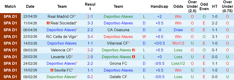 Nhận định soi kèo Alaves vs Mallorca, 19h00 ngày 25/4: Chia điểm? - Ảnh 1