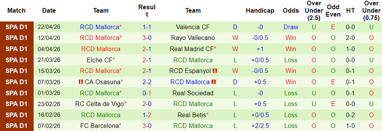 Nhận định soi kèo Alaves vs Mallorca, 19h00 ngày 25/4: Chia điểm? - Ảnh 2