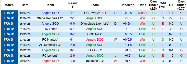 Nhận định, soi kèo Angers vs PSG, 00h00 ngày 26/4: Chạy đà cho đại chiến - Ảnh 2