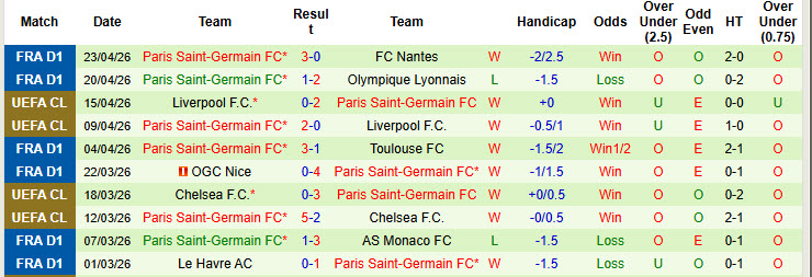 Nhận định, soi kèo Angers vs PSG, 00h00 ngày 26/4: Chạy đà cho đại chiến - Ảnh 3
