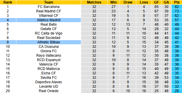 Nhận định, soi kèo Atletico Madrid vs Athletic Bilbao, 2h00 ngày 26/4: Hồi sinh - Ảnh 5