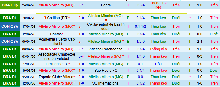 Nhận định, soi kèo Atletico Mineiro vs Flamengo - Ảnh 1