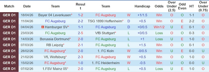Nhận định, soi kèo Augsburg vs Frankfurt, 20h30 ngày 25/4: Không dễ - Ảnh 1