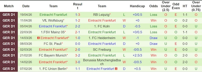 Nhận định, soi kèo Augsburg vs Frankfurt, 20h30 ngày 25/4: Không dễ - Ảnh 2