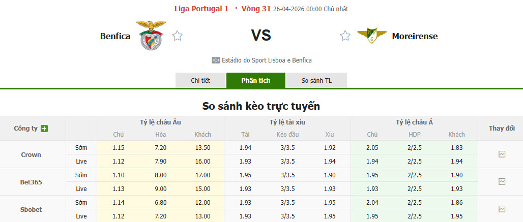 Nhận định, soi kèo Benfica vs Moreirense, 00h00 ngày 26/4: Hướng tới kỷ lục - Ảnh 1