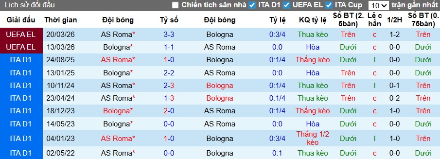 Nhận định, soi kèo Bologna vs AS Roma, 23h00 ngày 25/4: Chủ nhà buông xuôi - Ảnh 2