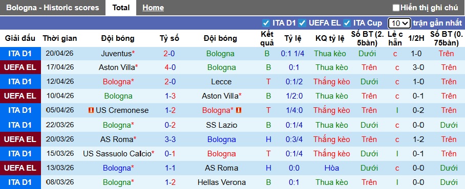 Nhận định, soi kèo Bologna vs AS Roma, 23h00 ngày 25/4: Chủ nhà buông xuôi - Ảnh 4