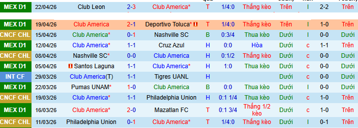 Nhận định, soi kèo Club America vs Atlas - Ảnh 1