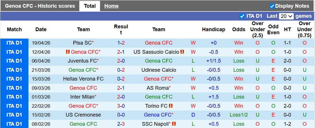 Nhận định, soi kèo Genoa vs Como, 20h00 ngày 26/4: Giữ vững top 5 - Ảnh 1