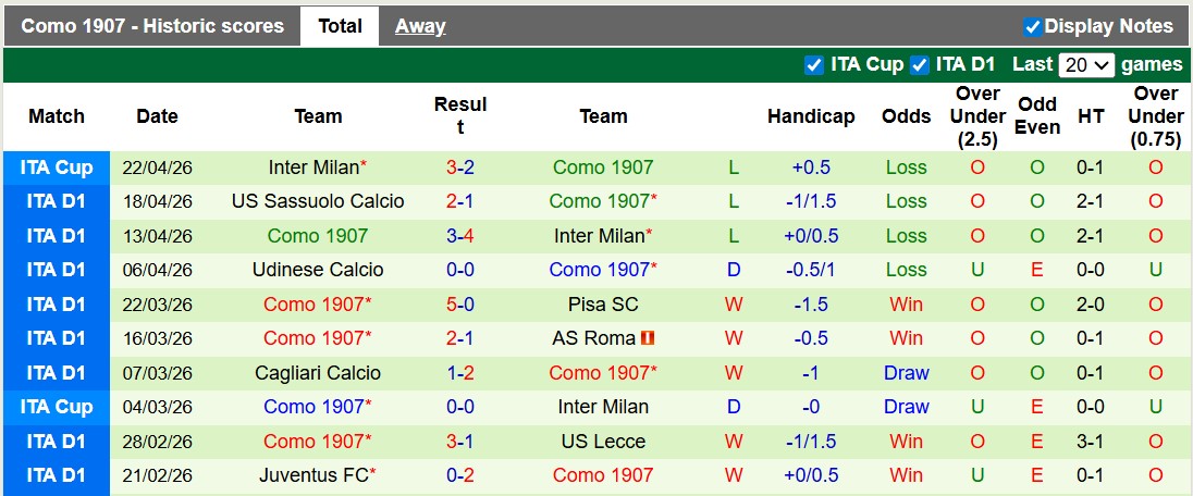 Nhận định, soi kèo Genoa vs Como, 20h00 ngày 26/4: Giữ vững top 5 - Ảnh 2