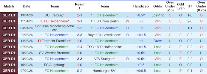 Nhận định, soi kèo Heidenheim vs St. Pauli, 20h30 ngày 25/4: Còn nước còn tát - Ảnh 1