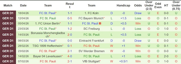 Nhận định, soi kèo Heidenheim vs St. Pauli, 20h30 ngày 25/4: Còn nước còn tát - Ảnh 2