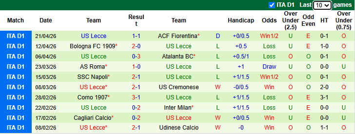 Nhận định, soi kèo Hellas Verona vs Lecce, 1h45 ngày 26/4: Đả bại chủ nhà - Ảnh 3