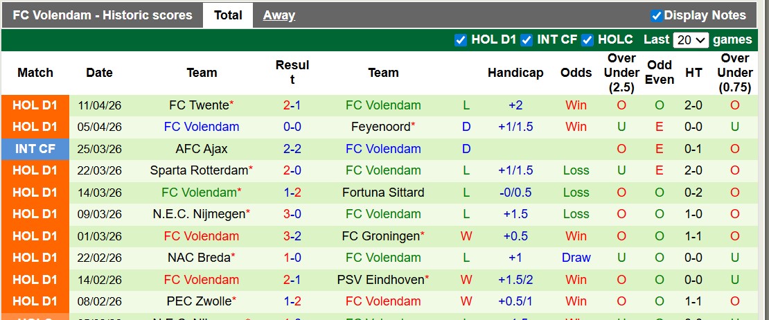 Nhận định, soi kèo Heracles vs Volendam, 19h30 ngày 26/4: Tạm biệt chim én - Ảnh 2