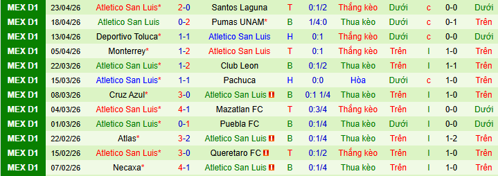 Nhận định, soi kèo Juarez vs Atletico San Luis - Ảnh 2