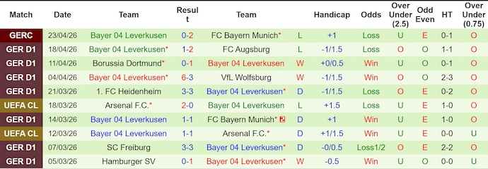 Nhận định, soi kèo Koln vs Leverkusen, 20h30 ngày 25/4: Đối thủ khó chịu - Ảnh 2