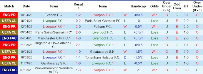 Nhận định, soi kèo Liverpool vs Crystal Palace, 21h00 ngày 25/4: Gặp đúng khắc tinh - Ảnh 1