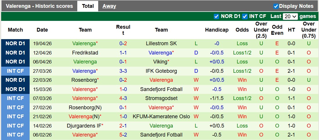 Nhận định, soi kèo Molde vs Valerenga, 19h30 ngày 26/4: Những vị khách khó chơi - Ảnh 2