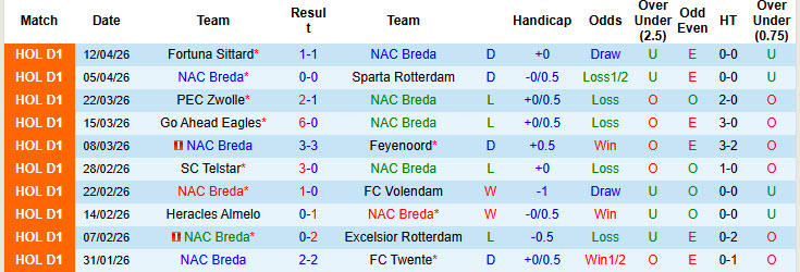 Nhận định, soi kèo NAC Breda vs Ajax, 01h00 ngày 26/4: Cú sảy chân đáng tiếc - Ảnh 2