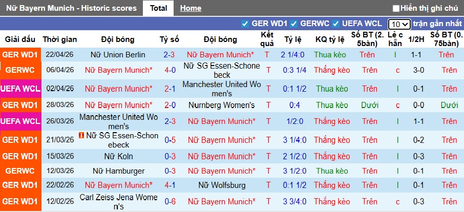 Nhận định, soi kèo Nữ Bayern Munich vs Nữ Barca, 23h15 ngày 25/4: Ca khúc khải hoàn - Ảnh 3