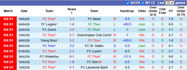 Nhận định, soi kèo Thun vs Lugano, 1h30 ngày 26/4: Đối thủ khó nhằn - Ảnh 2
