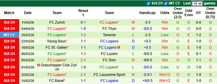 Nhận định, soi kèo Thun vs Lugano, 1h30 ngày 26/4: Đối thủ khó nhằn - Ảnh 3