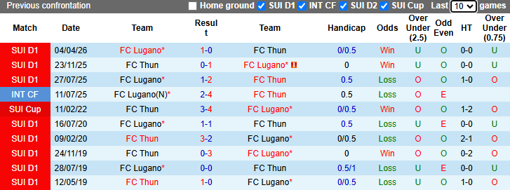 Nhận định, soi kèo Thun vs Lugano, 1h30 ngày 26/4: Đối thủ khó nhằn - Ảnh 4