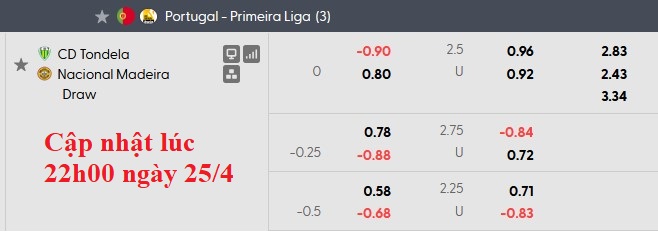 Nhận định, soi kèo Tondela vs Nacional, 21h30 ngày 25/4: Tạm biệt chim én - Ảnh 6