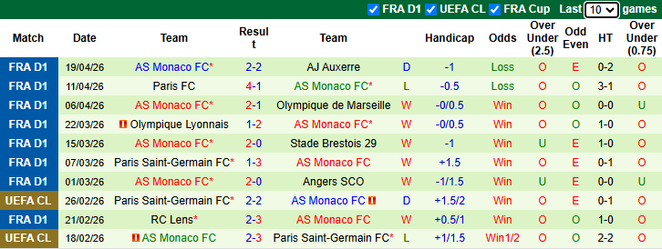Nhận định, soi kèo Toulouse vs AS Monaco, 2h05 ngày 26/4: Hướng về Top 3 - Ảnh 3