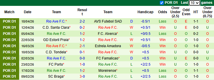 Nhận định, soi kèo Vitoria Guimaraes vs Rio Ave, 2h30 ngày 26/4: Khách có điểm - Ảnh 3